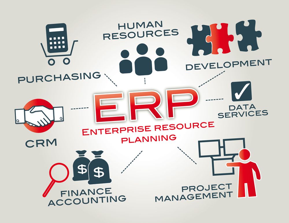 phan mem erp, phần mềm erp
