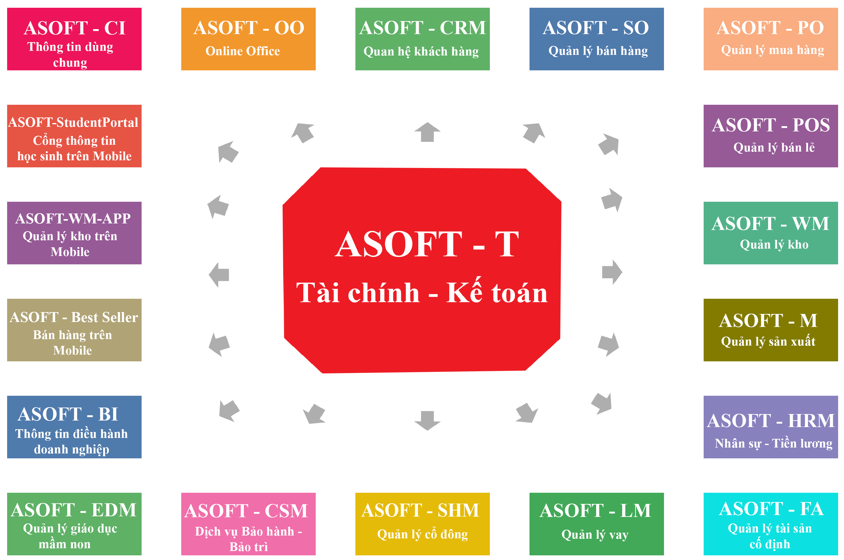 các phân hệ chức năng hệ thống erp
