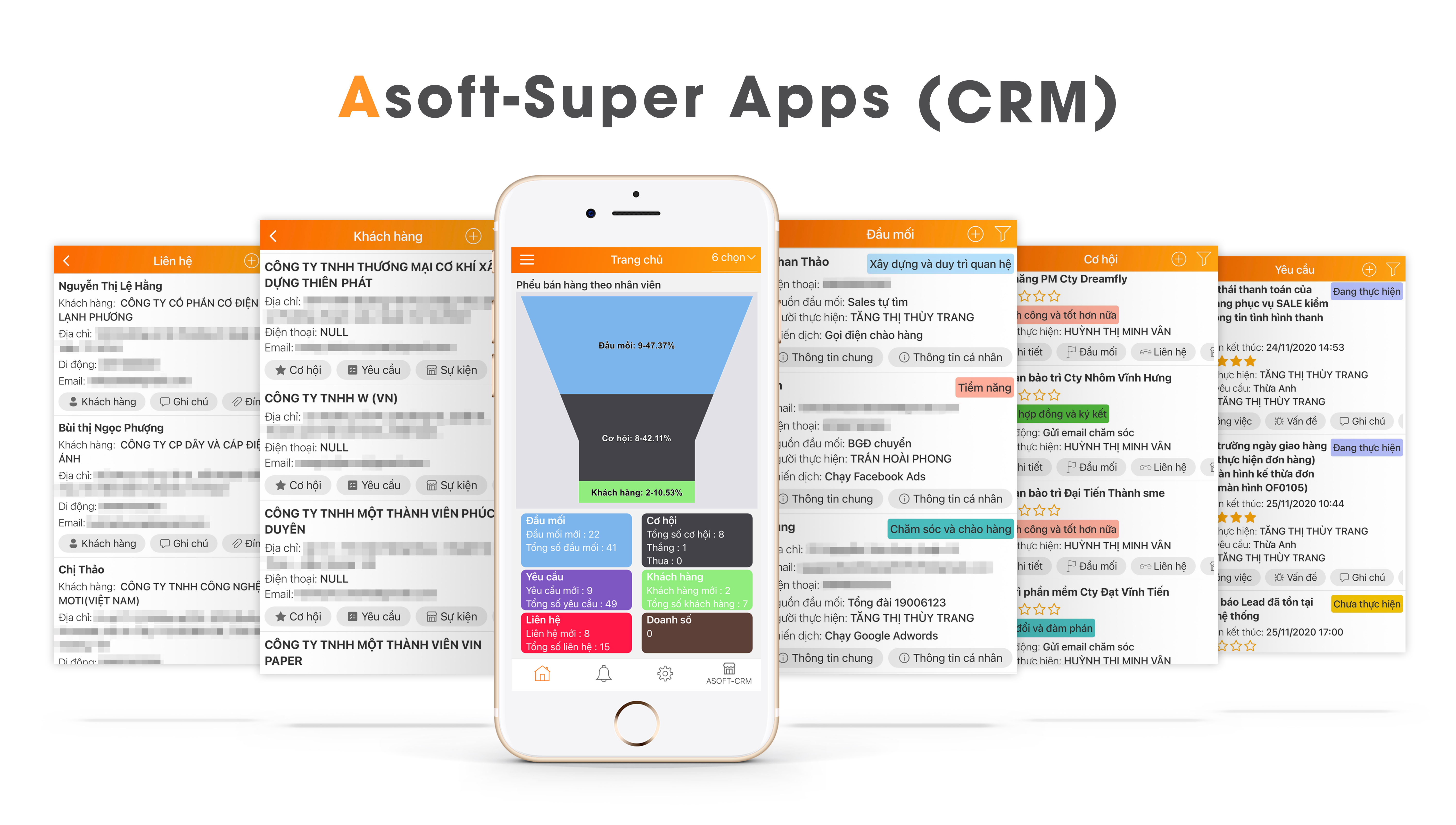  Mô hình ứng dụng micro service/API trên sản phẩm ASOFT 
