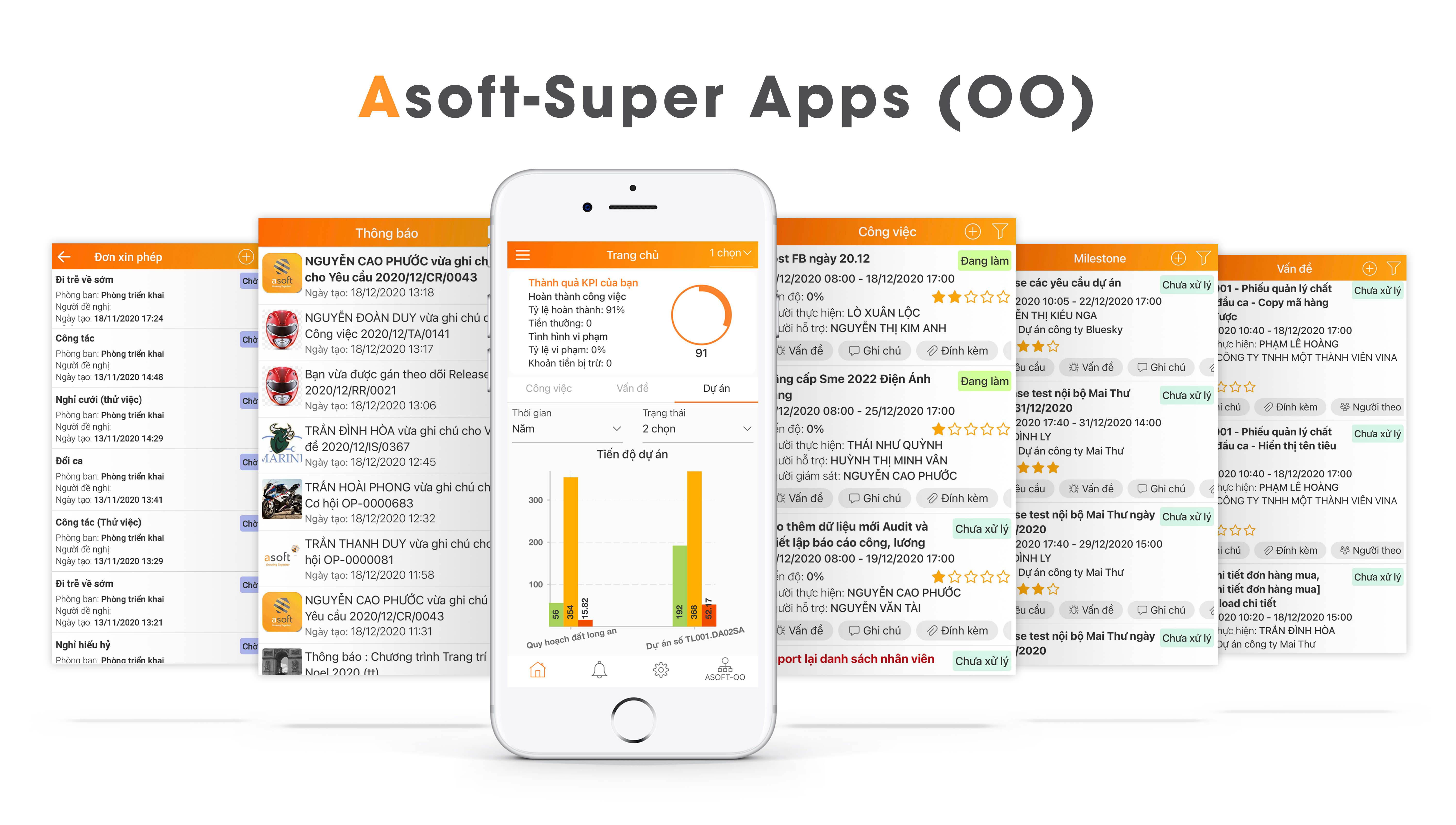 Phần mềm ASOFT-ERP 9 R9 với đầy đủ tính năng và nghiệp vụ hoàn thiện