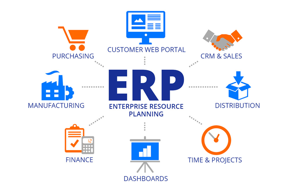 Phần mềm ERP được tích hợp những chức năng quan trọng mà phần mềm kế toán truyền thống không có