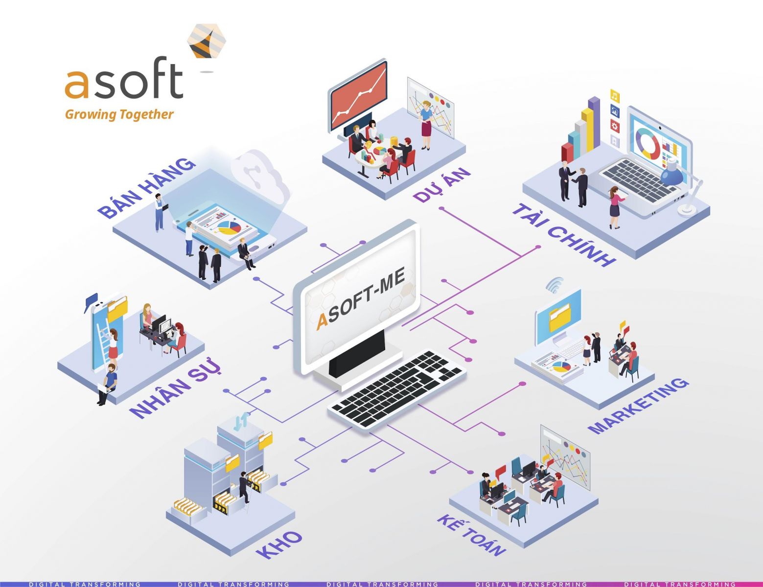 Phần mềm quản lý bán hàng ASOFT