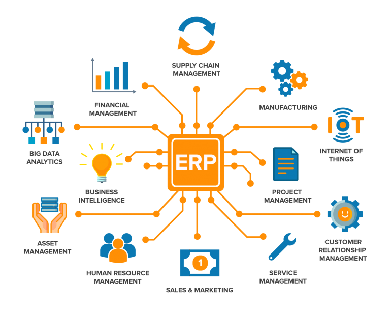 Doanh nghiệp cần làm gì để áp dụng giải pháp ERP hiệu quả?