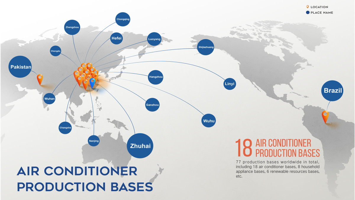 Gree có 18 nhà máy sản xuất hiện đại, tiên tiến bậc nhất trên toàn cầu