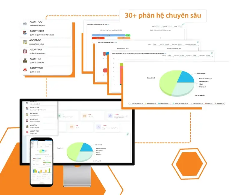 hoạch định nguồn lực doanh nghiệp