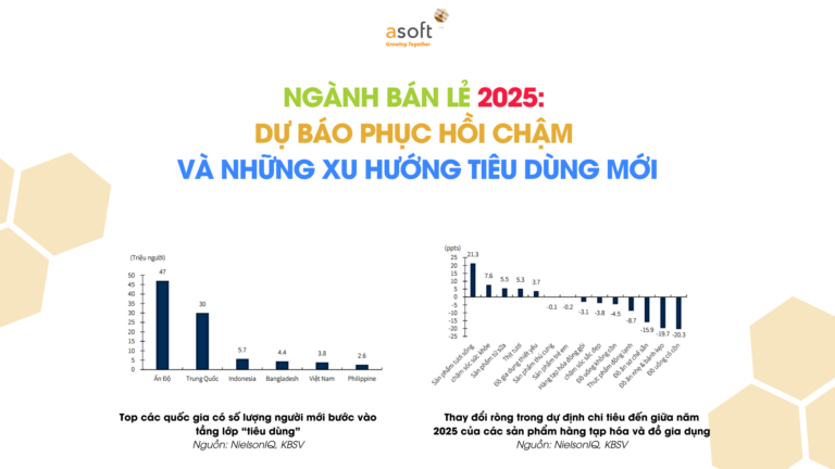 Ngành bán lẻ việt nam 2025: dự báo phục hồi chậm và những xu hướng tiêu dùng mới