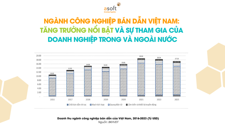 cong-nghiep-ban-dan