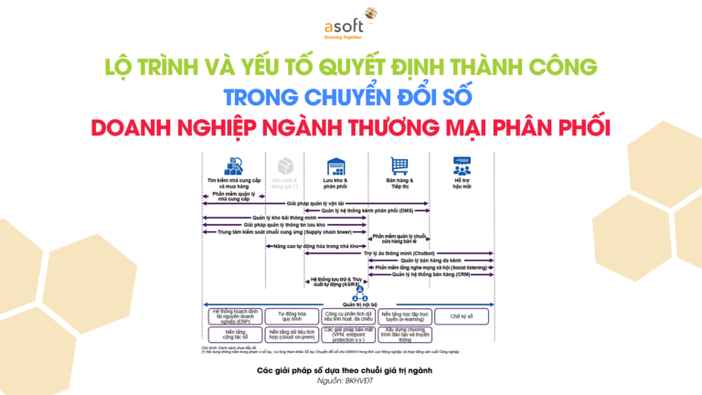 thuong-mai-phan-phoi