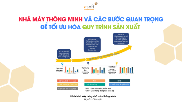 Nhà máy thông minh và các bước quan trọng để tối ưu hóa quy trình sản xuất