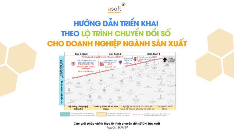 lo-trinh-chuyen-doi-so-dn-san-xuat