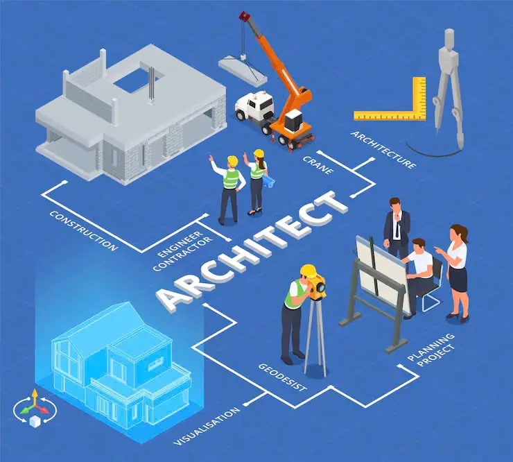 AI giúp quản lý dự án hiệu quả hơn