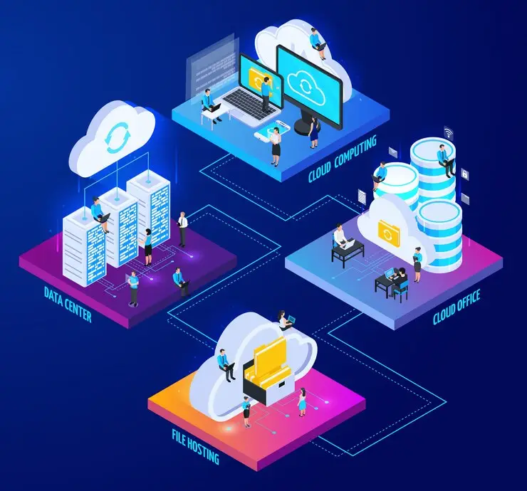 Sự ra đời của ERP Cloud đã mang đến một cuộc cách mạng