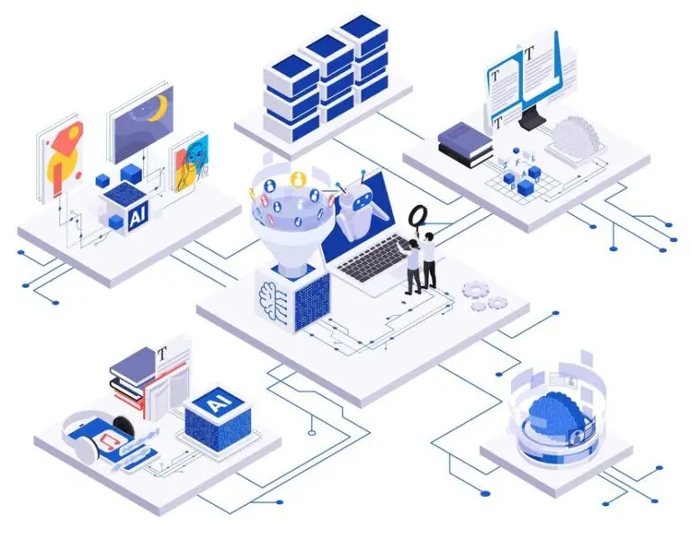 Bằng việc ứng dụng AI vào các phần mềm ERP, doanh nghiệp có thể tự động hóa các quy trình