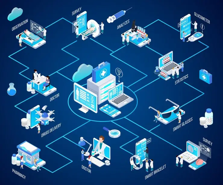 Sự kết hợp giữa phần mềm ERP và IoT góp phần nâng cao năng lực cạnh tranh của doanh nghiệp