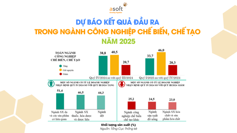 công nghiệp chế biến