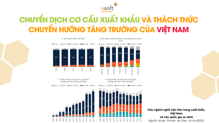 Chuyển dịch cơ cấu xuất khẩu và thách thức chuyển hướng tăng trưởng của Việt Nam