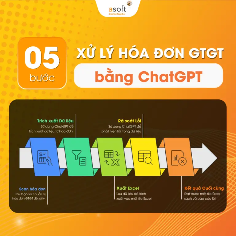 5 bước xử lý hóa đơn GTGT bằng ChatGPT