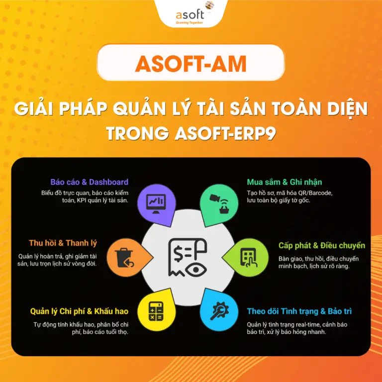ASOFT-AM – Giải pháp quản lý tài sản toàn diện trong ASOFT-ERP9