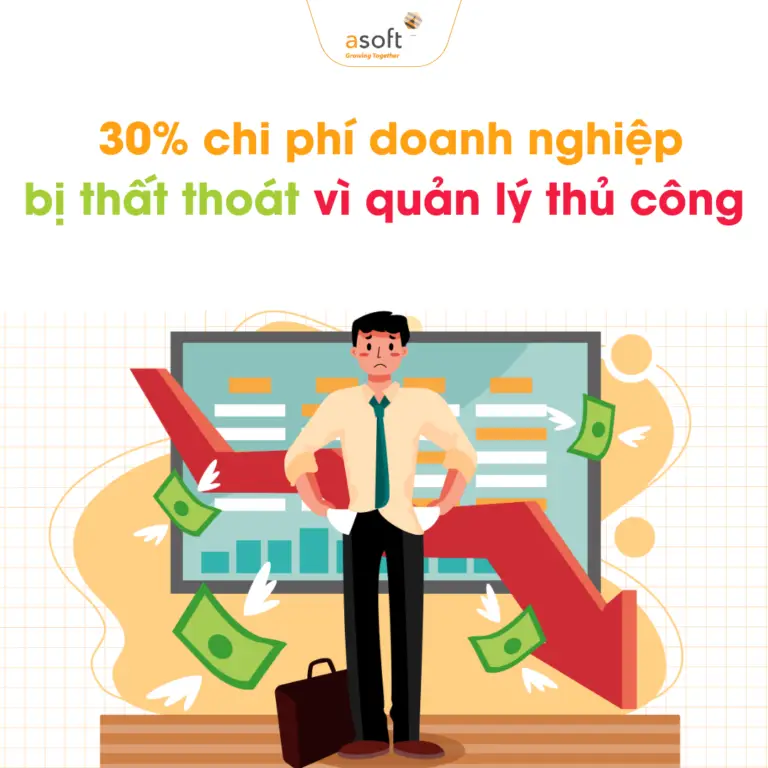 30% chi phí doanh nghiệp bị thất thoát vì quản lý thủ công – Giải pháp nào để chấm dứt?