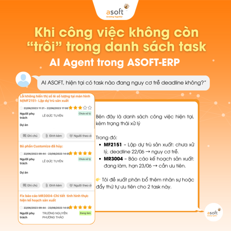 Khi công việc không còn “trôi” trong danh sách task cùng AI Agent trong ASOFT-ERP