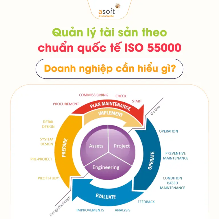 Quản lý tài sản theo chuẩn quốc tế ISO 55000 - doanh nghiệp cần hiểu gì?
