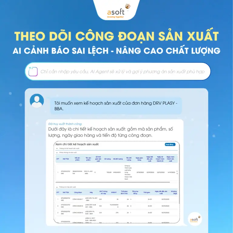 Theo dõi công đoạn sản xuất – AI Agent cảnh báo sai lệch & nâng cao chất lượng