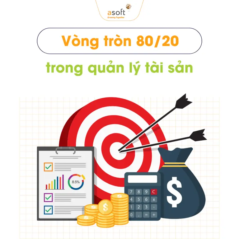 Vòng tròn 80/20 trong quản lý tài sản