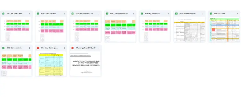 Bộ templata BSC Balanced scorecard toàn diện