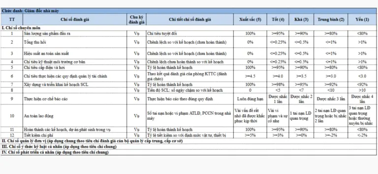 Mẫu Excel KPI sản xuất cho nhà máy – cập nhật 2025