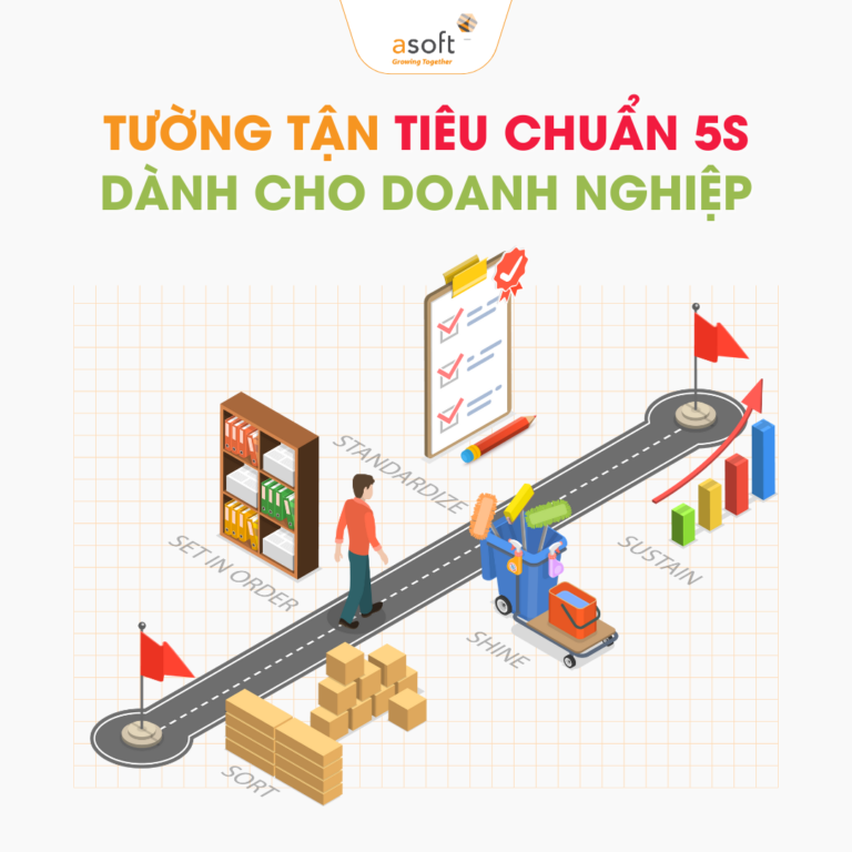 Tường tận tiêu chuẩn 5S trong doanh nghiệp