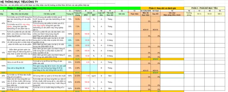 Nhận ngay Bộ Template BSC Kinh doanh – Công cụ quản trị chuẩn hóa cho doanh nghiệp