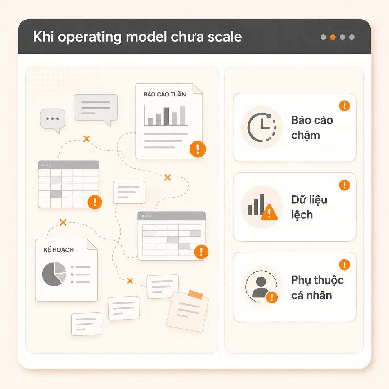 [Reuse SEO][T1-B2] Doanh nghiệp lớn lên — nhưng cách điều hành vẫn như lúc còn nhỏ