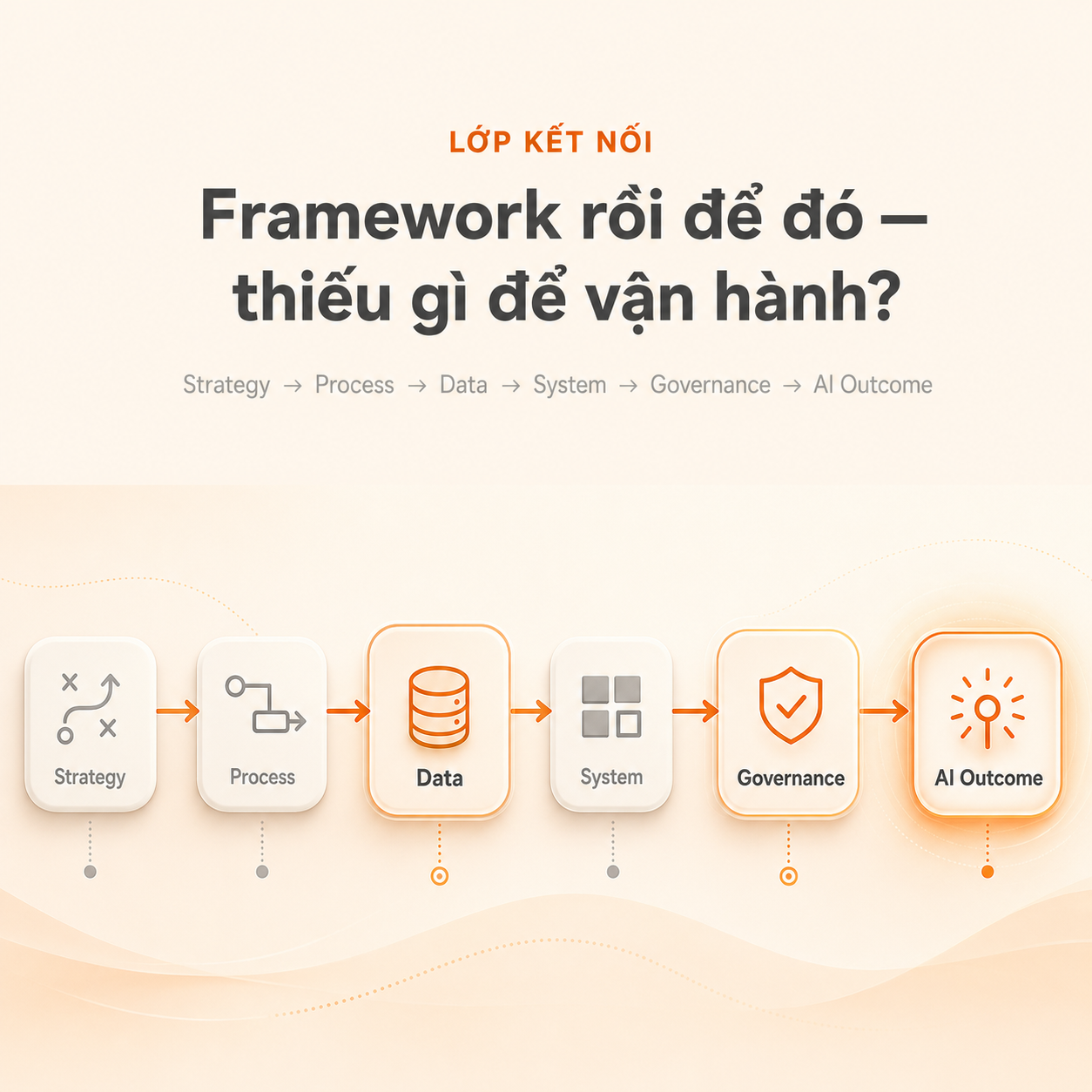 Framework Chiến Lược Rồi Để Đó: 5 Lớp Kết Nối Doanh Nghiệp Đang Thiếu