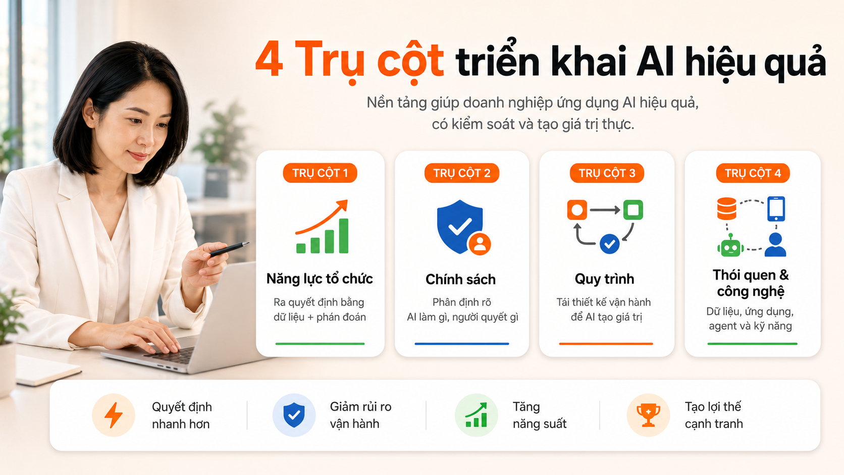 Tại Sao 72% Doanh Nghiệp Dùng AI Vẫn Chưa Thấy Kết Quả Và 4 Nền Tảng Cần Xây Trước