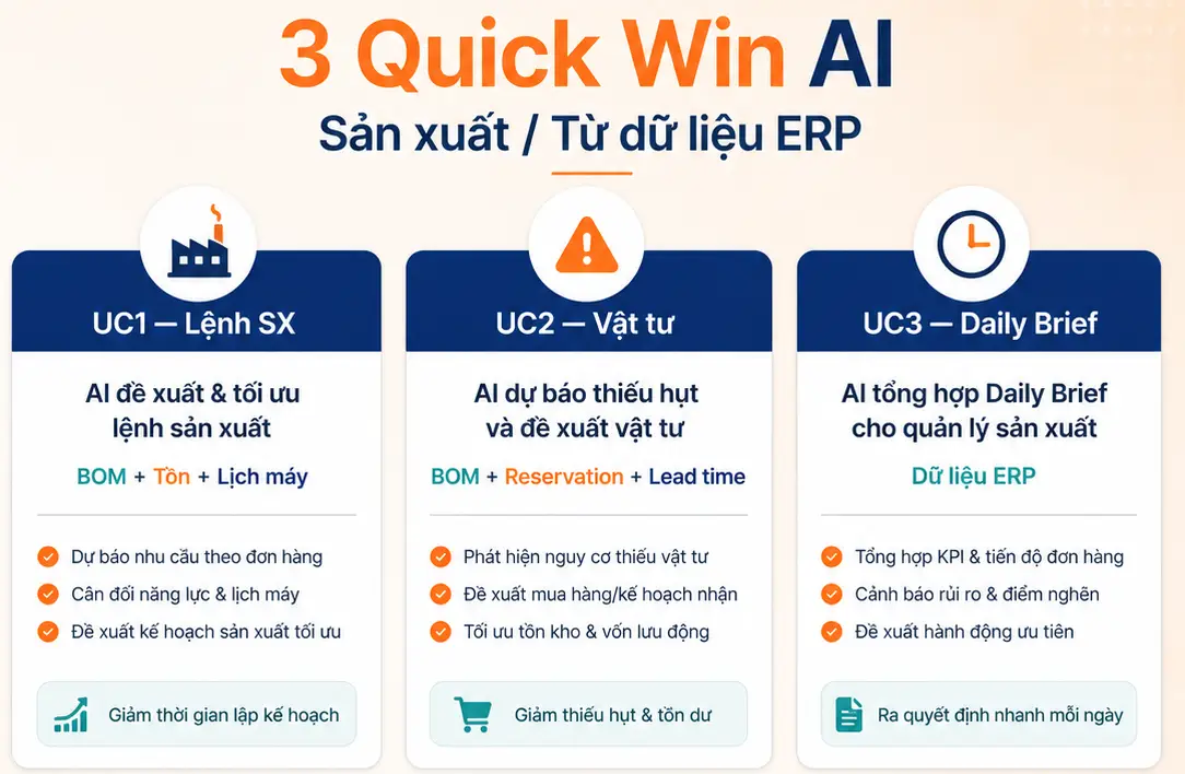 AI trong sản xuất nên bắt đầu từ đâu? 3 quick win từ dữ liệu ERP