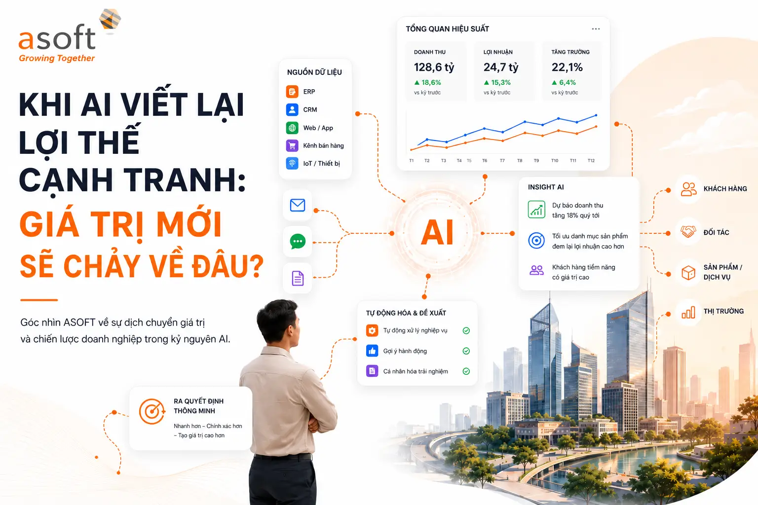 Khi AI viết lại lợi thế cạnh tranh: Giá trị mới sẽ chảy về đâu?