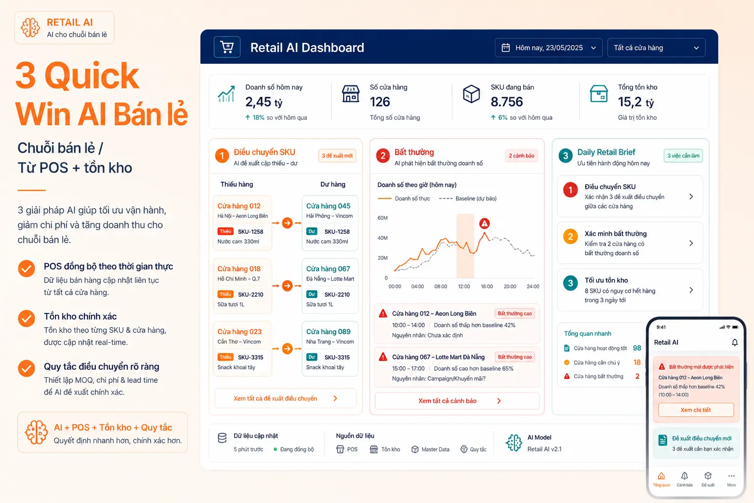 AI cho chuỗi bán lẻ: Quick win từ điều chuyển SKU đến cảnh báo cửa hàng bất thường