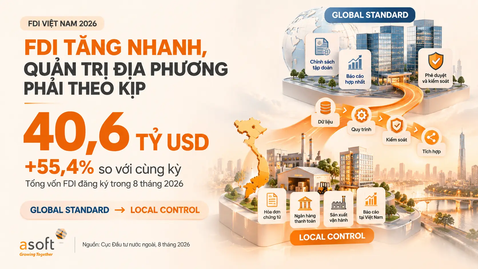 FDI tại Việt Nam: Giữ chuẩn tập đoàn, kiểm soát vận hành