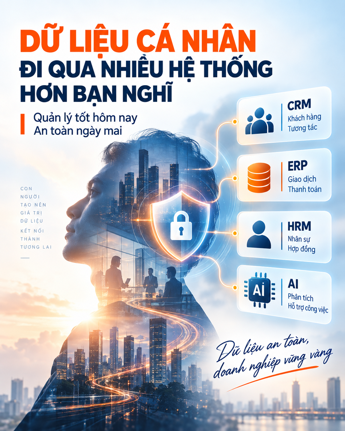 Dữ liệu cá nhân 2026: ERP, CRM, HRM cần chuẩn bị gì?